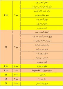 فیوزهای نود FN