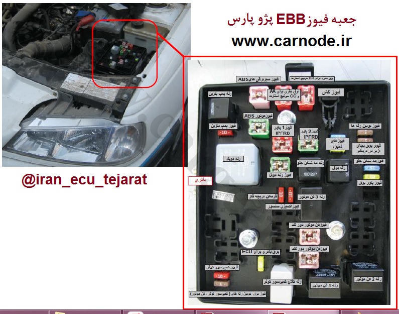 جانمایی جعبه فیوز EBB در پژو پارس با سیستم هوشمند CEC