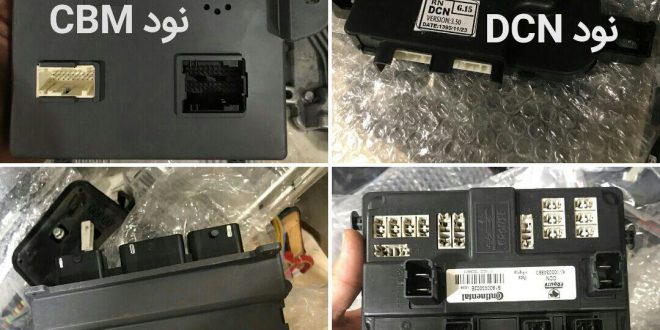 نودهای سیستم اکوماکس