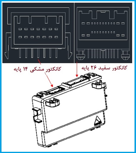 کانکتور های نود EBCM